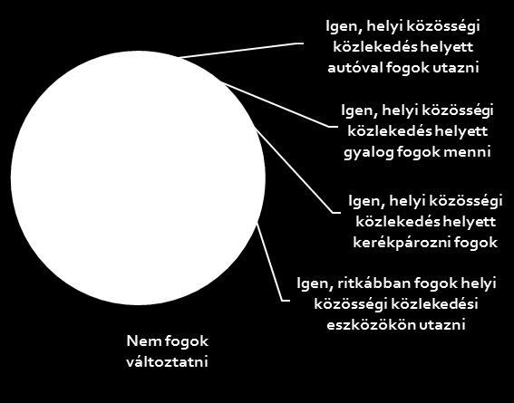 troli egymás után, majd 15 percig nem jön semmi A közösségi közlekedést a válaszadók 43%-a vonaljeggyel vagy