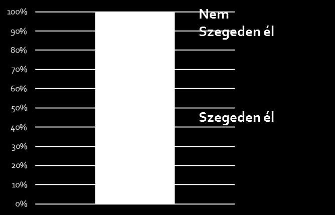 A FELMÉRÉS HÁTTERE Szeged Megyei Jogú Város Önkormányzata a fenntarthatóság iránti elköteleződése, valamint a 2014-2030 közötti időszak közlekedés-fejlesztési céljainak, intézkedéseinek megalapozása