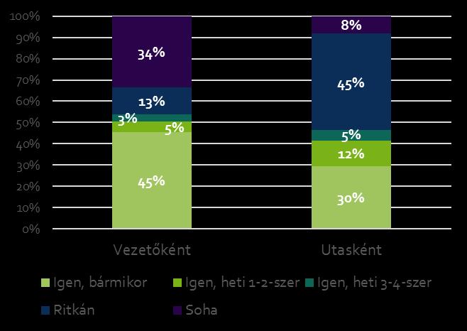 Az emberközpontú tervezésre alapozó dokumentum hozzásegíti Szegedet a meglévő város- és közlekedésfejlesztési tervek szintetizálására.