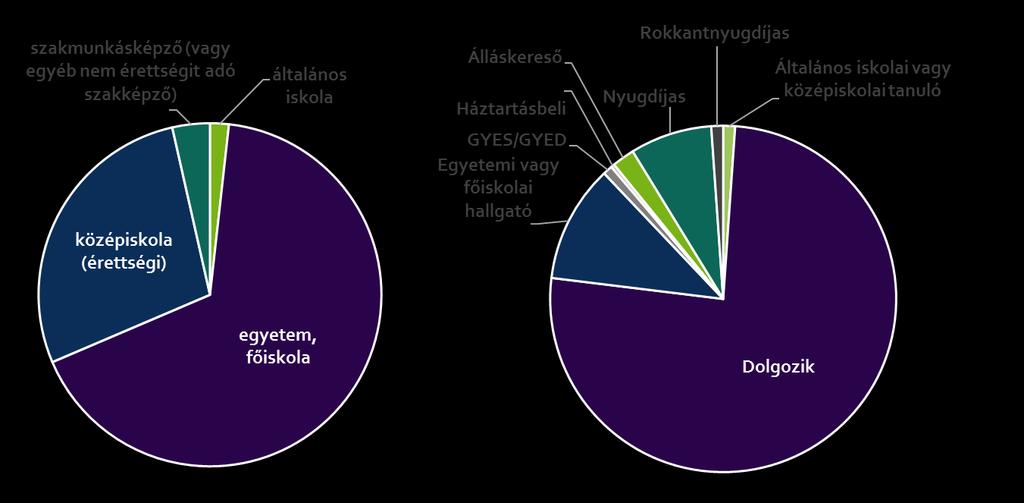 A mindennapi közlekedésben a válaszadók több mint fele bármikor, míg közel egyötödének alkalmanként van lehetősége igénybe venni egyéni