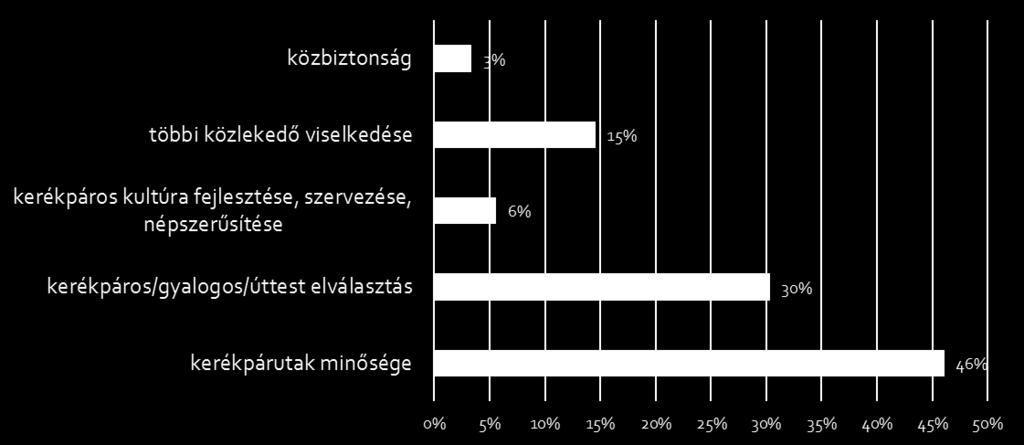 válaszcsoportokat az ábra szemlélteti.