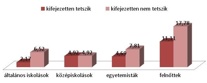 8 Becéloz, betámad, bevállal be igekötős neologizmusaink szemantikájáról ben kifogásolták a be igekötő megjelenését a szóban, furcsának vélték hangzását, valamint úgy nyilatkoztak, hogy inkább más