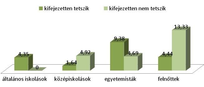 Sólyom Réka 9 4. ábra Az adatközlők véleménye a bevállalról (%) 10. Ö s s z e g z é s.
