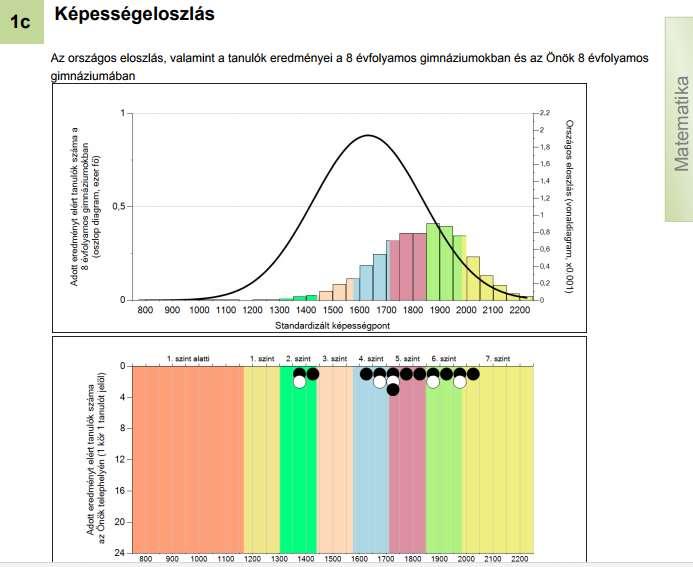 8. A többiekhez képest kifejezetten jobb