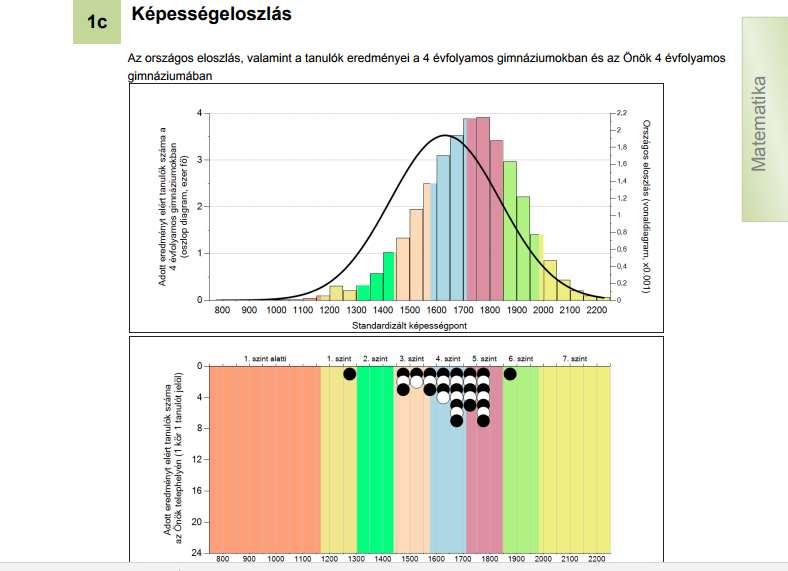 9. Tanulási környezet A telephely épületének állapota A Telephelyi kérdőív kérdéseire adott válaszaik alapján az Önök telephelyén az épület jó állagú.