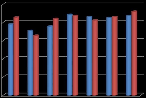 magyar nyelv és irodalom matematika történelem angol nyelv német nyelv földrajz BGSZC PESTERZSÉBETI KÖZGAZDASÁGI SZAKGIMNÁZIUMA Az érettségi vizsgák eredményei 2013-ban magyar nyelv és irodalom 2,95