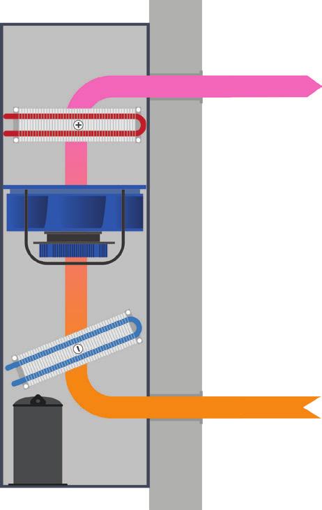 MŰSZAKI ADATOK Típus CDP 50T Működési tartomány - páratartalom 40 100% RH Működési tartomány - hőmérséklet 10 36 C Légmennyiség 680 m 3 /h Tápfeszültség 1x230/50 V/Hz Max. áramfelvétel 6,6 A Max.