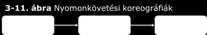 Az adatok érzékenysége Külső adatok 3-2. Táblázat: Egy szervezet belső vagy külső adatainak példája Törzsadatok Tranzakciós adatok 3.3.7.