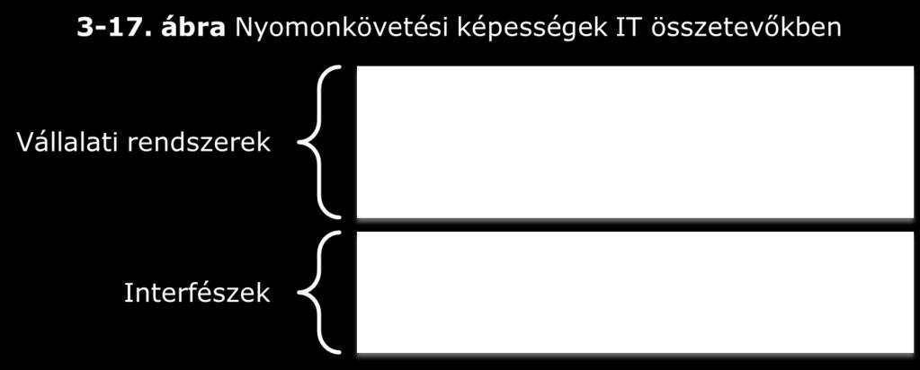 Az objektumokat érintő mozgások vagy események automatikus összegyűjtése (beolvasás vagy leolvasás során).