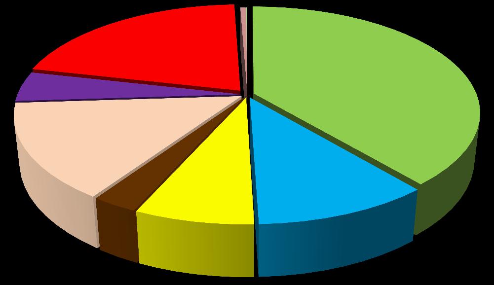 A startmunka mintaprogramok átlagos létszáma 2017-ben 67,3 ezer fő volt, amely az előző évhez képest 20,8 százalékos csökkenést mutat.