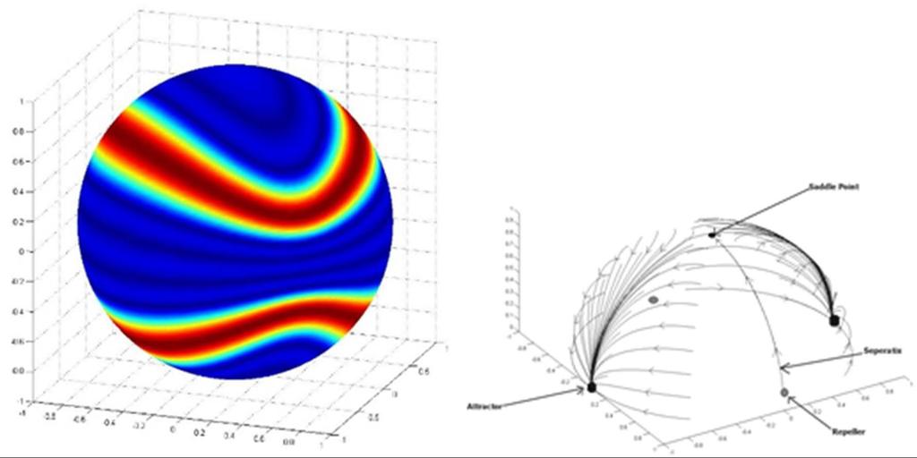 Linear Flows in the Rapid Distortion Limit: Dynamical Systems Analysis of the Kelvin- Townsend Equations The Kelvin-Townsend equations are the Fourier space analogue of the Navier-Stokes equations in
