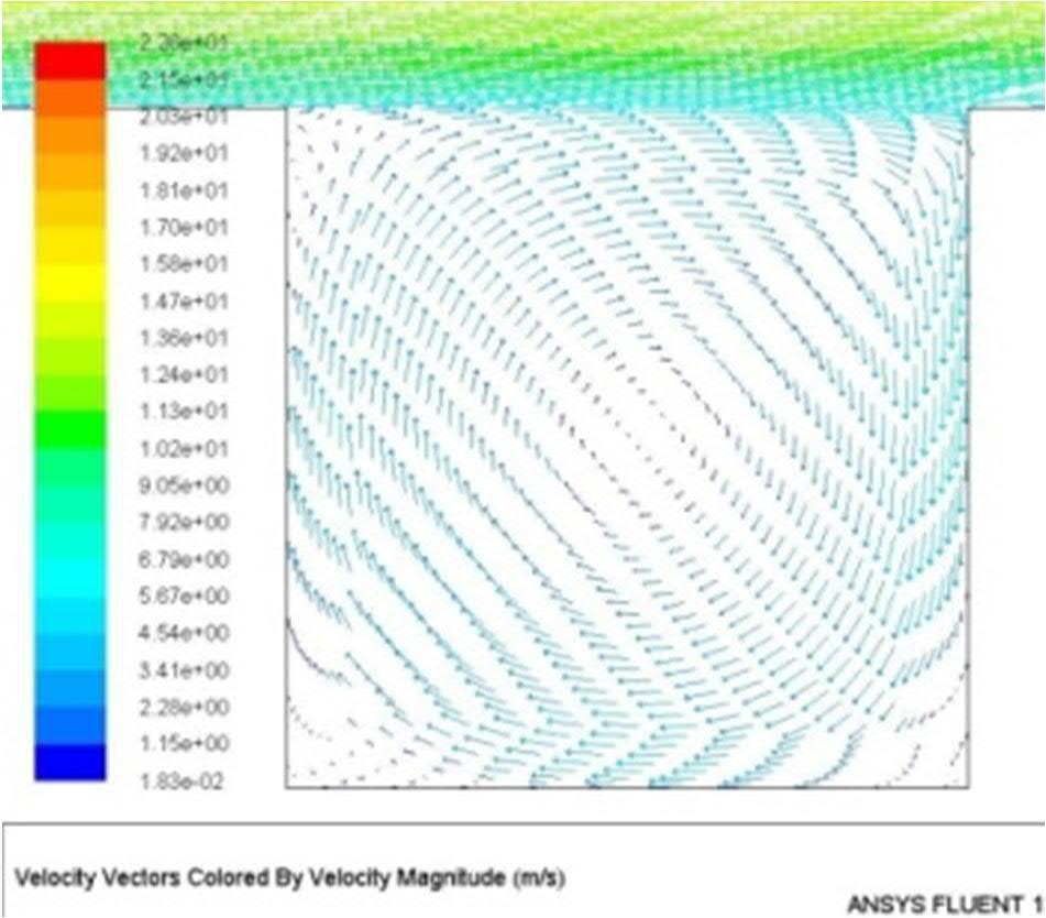 Utcakanyonban kialakuló áramlási jelenségek szimulációs vizsgálata Ansys Fluent segítségével, összevetés mérési eredményekkel/ Városi környezetben, szélirányra merőleges utcákban alakul ki az ún.