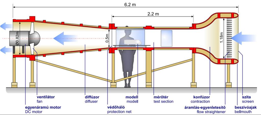 Automata kalibrációs rendszer fejlesztése kétkomponensű hődrótszondához, tesztmérések végzése NPL típusú szélcsatornában.