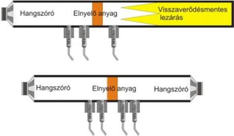 függvények írják le. Ezen függvények kiválasztása és megmérése a cél.
