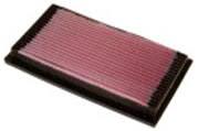 2013/10 Különböző típusú légszűrők nyomásveszteségének összehasonlító vizsgálata Comparison study on pressure loss of varius type air filters A személyautó légszűrők két fő paramétere