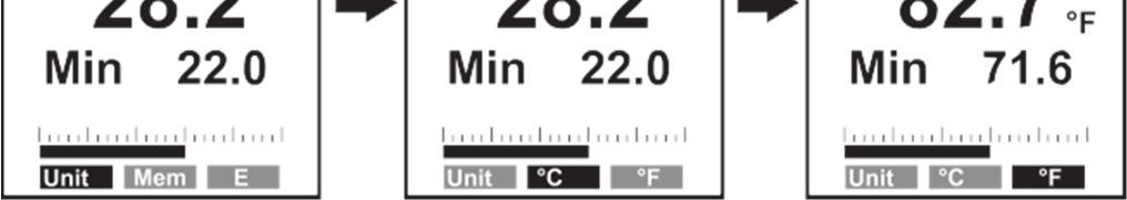 A Unit hőmérsékletegység beállítása A Unit funkcióval állítható be a kijelzett hőmérséklet egysége. Kapcsolja be a mérőműszert a mérőgomb megnyomása által.