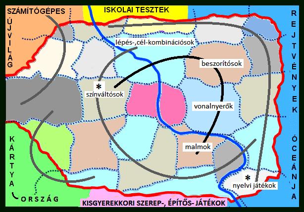 1. Cél (ahova) 2. Játék (ahogy) 3. Nyitás (ahonnan) A táblajátékos birodalom térképén ábrázolva, a tartományok megyéi jellemzően a verseny célja szerinti csoportosítással különíthetők el egymástól.