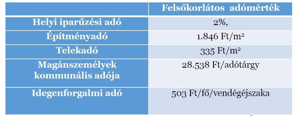 Fenti elemzések alapján megállapítható, hogy a korábbi évek adókoncepciói helyesen állapították meg az adóztatás irányát, az évről évre egyre csökkenő adómértékek ellenére az adóbevételek folyamatos