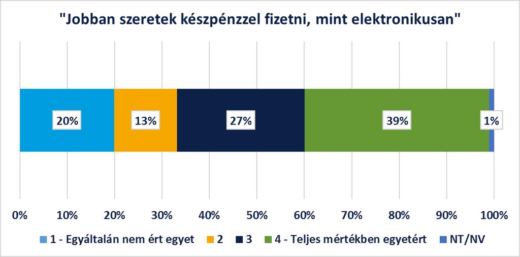 nyilatkoztak, hogy kizárólag készpénzmentes módon rendezik a rezsiköltségeiket. Ez utóbbi arány a nyugateurópai országok átlagától elmarad. 4.