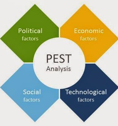 PEST-elemzés A makro-környezet a vállalat tágabb környezete, mellyel indirekt, közvetett kapcsolatban áll.