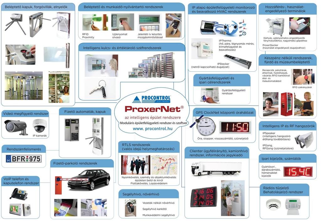 PrxerNet Wrktime mdul A Prcntrl PrxerNet épületfelügyeleti szftvere A Prcntrl Elektrnika Kft.