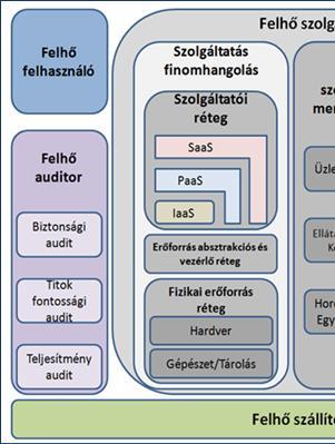 Bevezetés - Schubert Tamás Számtalan kutatási/fejlesztési (R&D) projekt van folyamatban világszerte Nagy informatikai cégek is gyakran egyesített kutatási projekteket indítanak a költségek