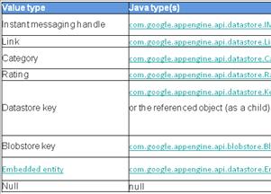 kezelését az adattárban (Annotációk helyett lehetőség van XML fájlok használatára is a perzisztens adatok leírására) Példa az adat osztály felépítésére import java.util.date; import javax.persistence.