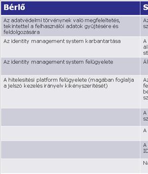 Bevezetés - Schubert Tamás 9. Irodalom [1.1] Mell P., Grance T.: The NIST Definition of Cloud Computing, NIST Special Publication 800-145, National Institute of Standards and Technology, 2011 [1.