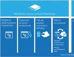 2. fejezet - Microsoft Windows Azure - Póser Valéria A Windows Azure [2.