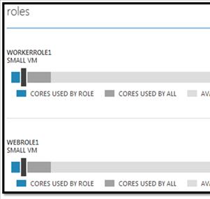 Microsoft Windows Azure - Póser Valéria 4. Irodalom [2.1] Microsoft: Modern vállalati informatika, Microsoft Corporation, 2012. [2.2] Microsoft: Windows Azure Platform, http://www.microsoft.