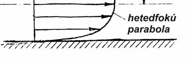 4. PÉLDA Az ellékelt ábrán látható H=1 agas kéényen keresztül T F hőérsékletű forró füstgáz áralik a szabadba. A csőbeli negyedfokú paraboloid (n=4) sebességprofil v ax axiális értéke isert.