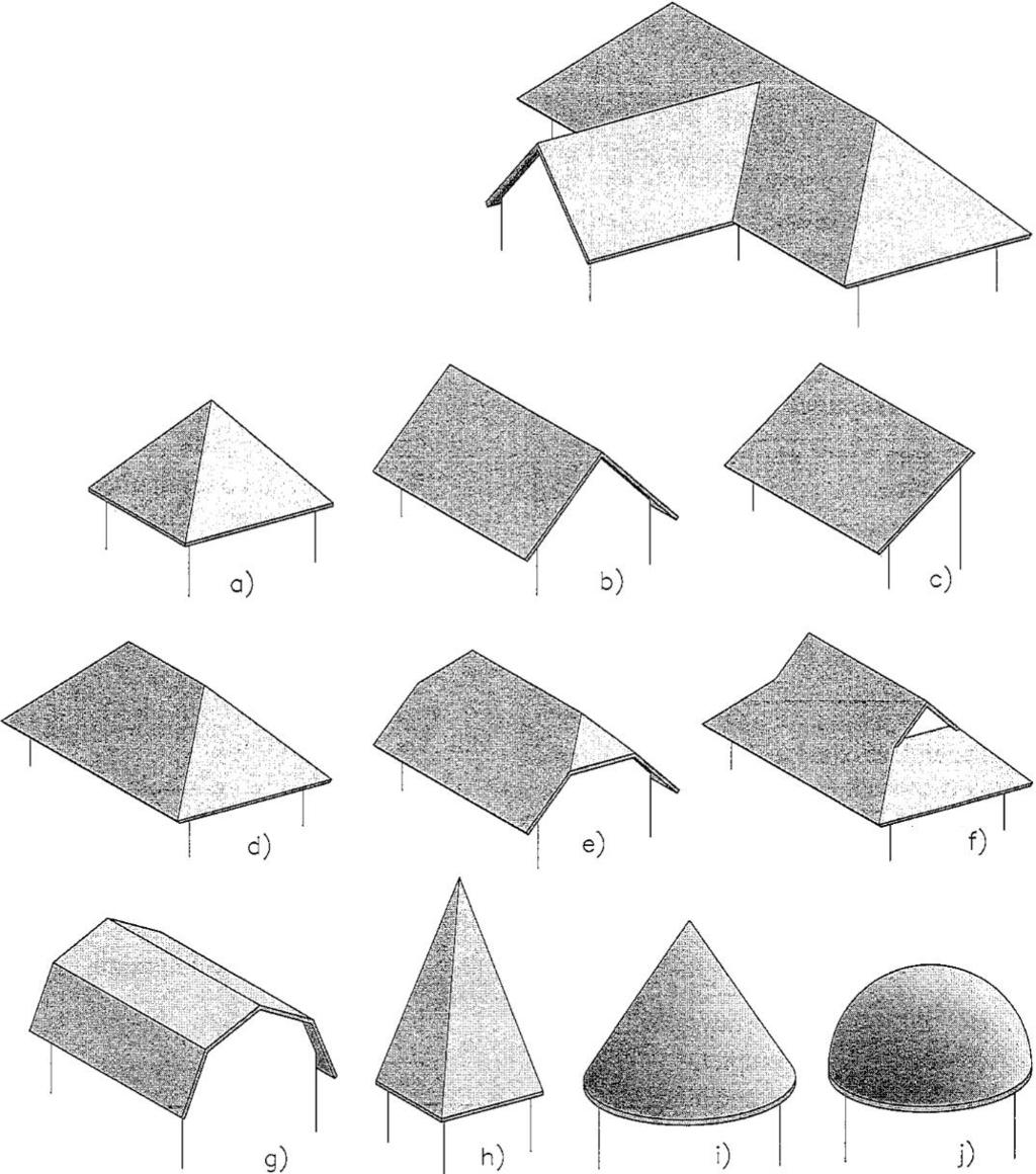 Magastetők: alapformák Összetett tetőforma Alapformák: a) Sátortető b) Nyeregtető c) Félnyeregtető d) Kontytető, kontyolt nyeregtető e) Csonka kontytető, nyeregtető csonkakontyokkal