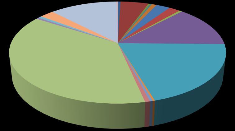 2017. évben is kiemelt figyelem irányult a szén-monoxidmérgezéssel járó káresetekre és a kéménytüzekre. 2015-ben 11, 2016-ban 7, 2017-ben 11 alkalommal jelent meg az égéstermék a lakótérben.