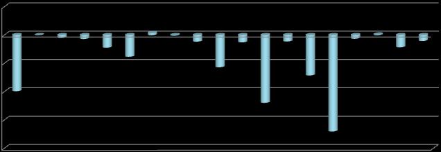 % IV. A felmérés főbb eredményei IV. 1. A létszámadatok várható alakulása a 2012. IV. negyedév végéig (közfoglalkoztatással együtt) Az adatfelvétel során többek között arra kellett választ adniuk a megkérdezett gazdasági szervezeteknek, hogy a 2012.