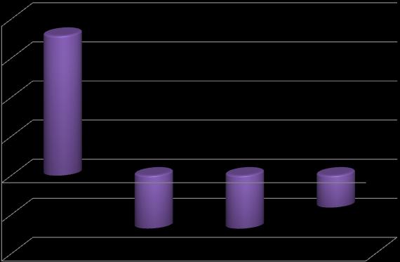 % % A foglalkoztatottak létszámának várható változása a jelenlegi létszámhoz viszonyítva létszámnagyság-kategóriánként a 2012. IV.