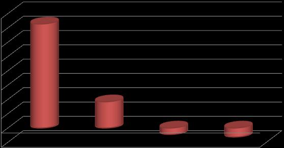 % % nagyvállalkozások viszont létszámcsökkenést prognosztizálnak, ennek várható mértéke nem haladja meg az 1,0%-ot.