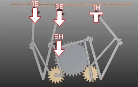 A számítógépes lómodell tesztelése Az Autodesk Invertor-beli szimuláció csak hozzávetõleges volt, mert nem szerepelt benne súrlódási erõ, gravitáció, az összerakott modellbeli elektromotor, az elsõ