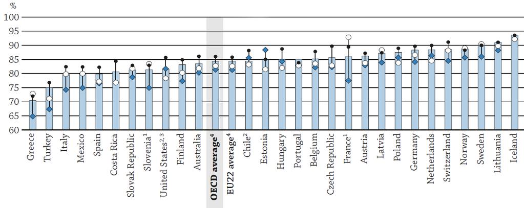 ELHELYEZKEDÉSI ESÉLYEK Employment rates of tertiary-educated 25-64 year-olds, by field of study