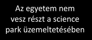 A SCIENCE PARKOK HÁROM MŰKÖDÉSI MODELLJE Struktúra leírása Az egyetem üzemelteti a science parkot Az egyetem piaci