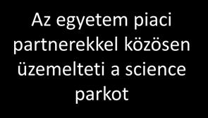 divízió, vállalat, holding Egyetem Egyetem Struktúra bemutatása Ingatlanfejlesztő Ipari partner Science Park Science