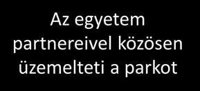 TERVEZETT MŰKÖDÉSI MODELL Az egyetem üzemelteti a science parkot Az egyetem partnereivel közösen üzemelteti a parkot Az egyetem nem vesz részt a science