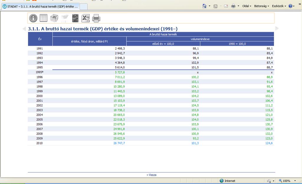 Megnyitjuk a kérdéses adattáblát és az adatokat Excel formátumban elmentjük. 7.3.
