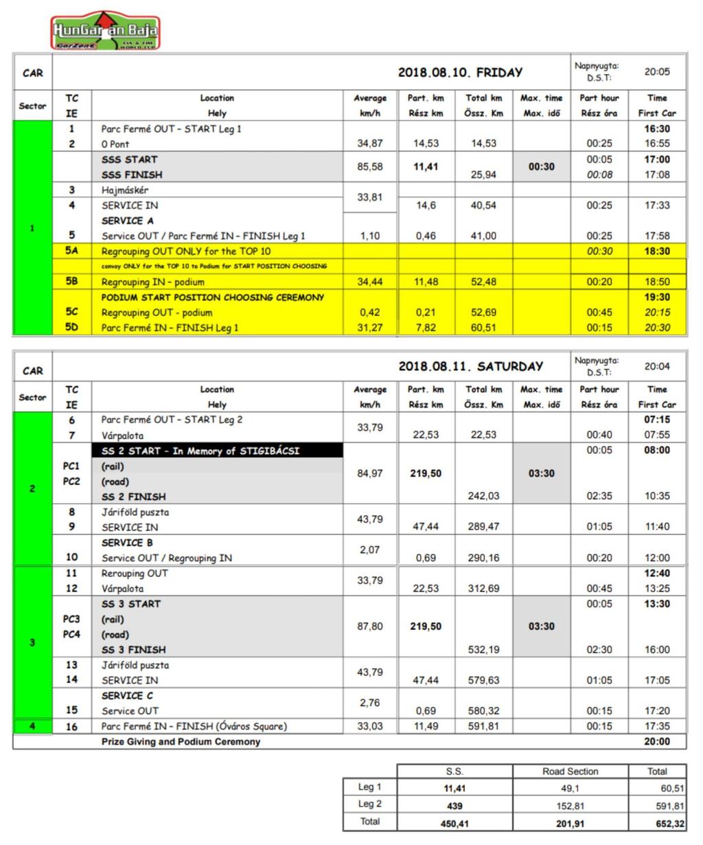 3.számú melléklet IDŐTERV HunGarian Baja