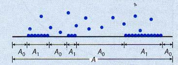 Alkalmazás Γ bp p p 1 θ = = átrendezve = + Γ 1 + bp b m Langmuir I.
