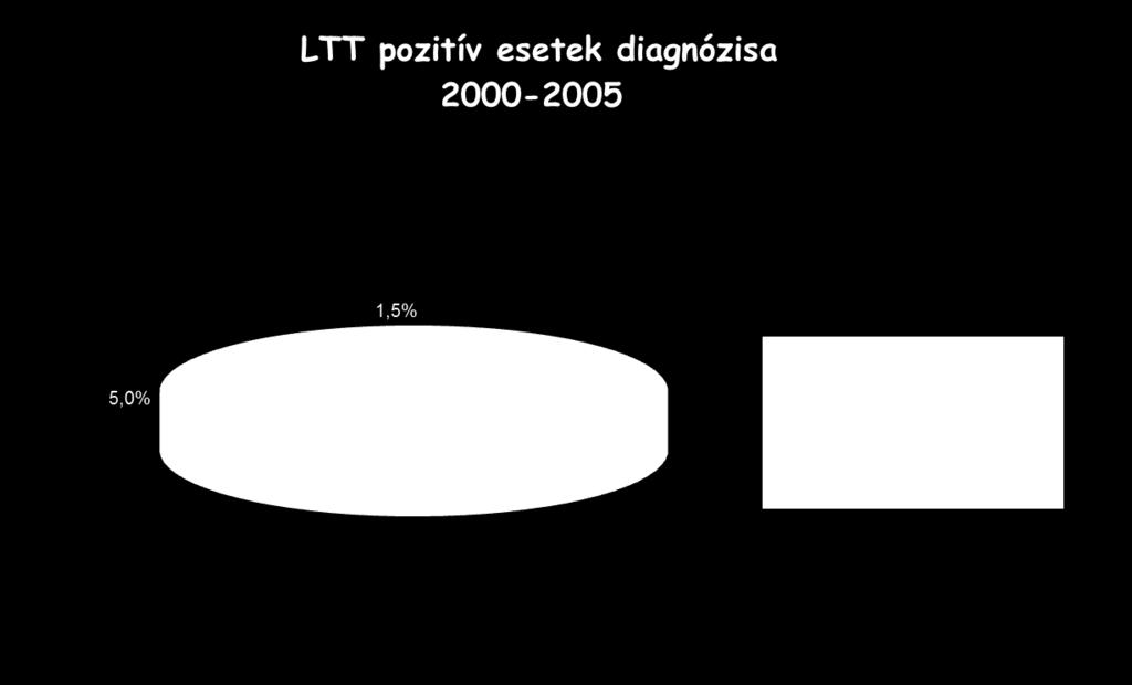 Specifikus (85-100%): fals pozitív ritka