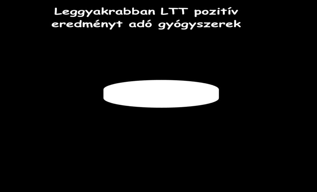 paracetamole aspirin lidocaine aminophenazone amoxicillin+