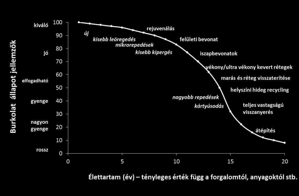 Jó technológia alkalmazása jó időben Élettartam