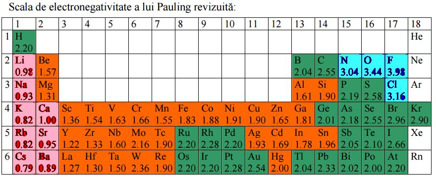 . FÜGGELÉK : Pauling-féle elektronegativitási skála,