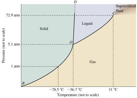 CO 2 Superkritikus Fluid