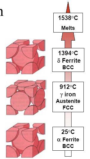 1536 ºC.